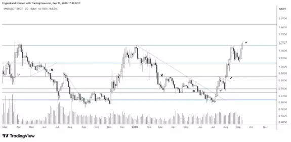 Rand