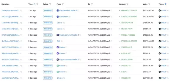 Lookonchain
