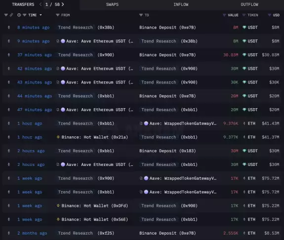 Lookonchain