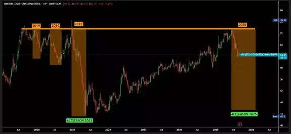 Bull Theory