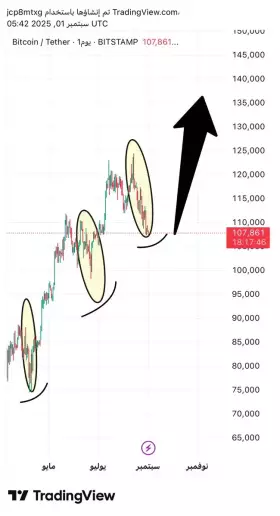 BTC
