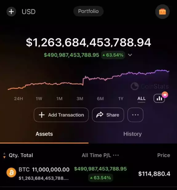 Crypto king