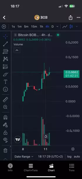 CryptoED