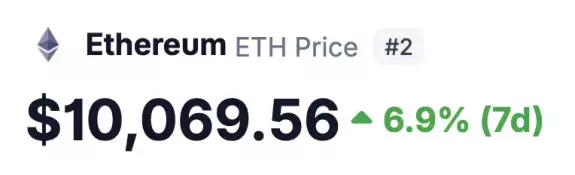 CryptoGoos