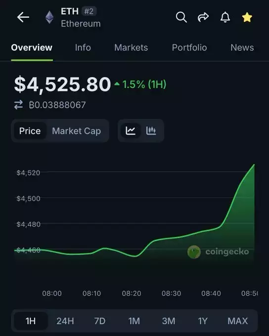 Crypto GEMs📈🚀