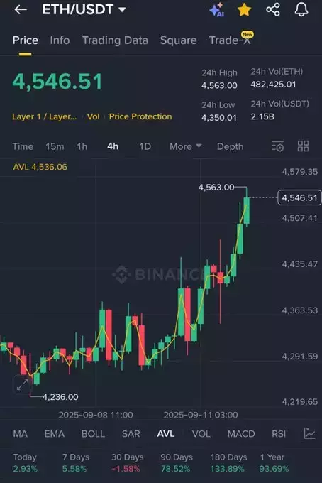 Crypto king