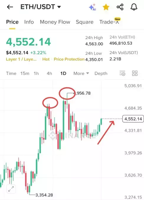 CryptoTelugu