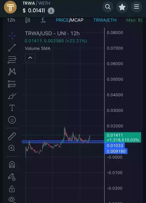 🧠investor