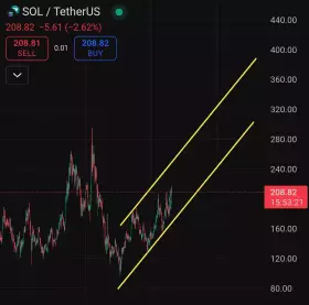 Crypto King👑💎.eth.sol