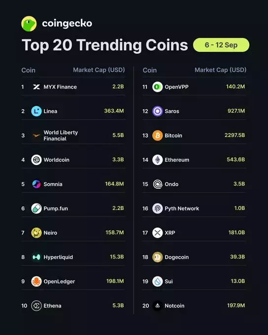CoinGecko