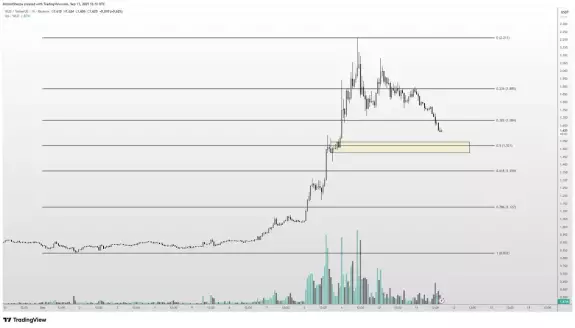 Altcoin Sherpa