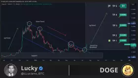 Lucky