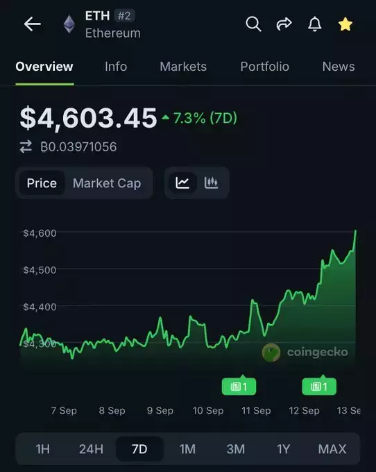 CoinGecko