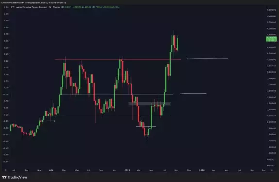 Crypto Rover
