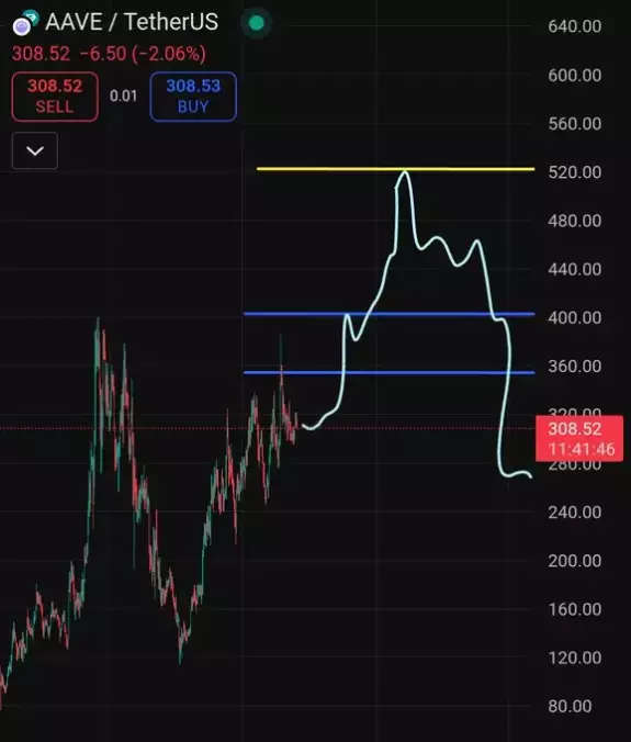 Crypto King👑💎.eth.sol