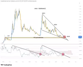 Cryptosahintas