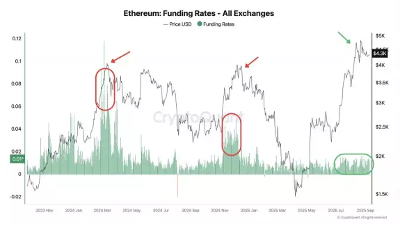 CryptoGoos