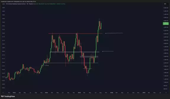 Crypto Rover