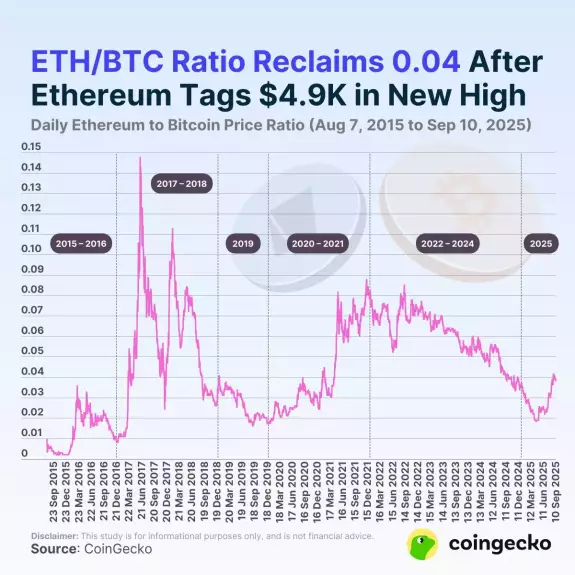 CoinGecko