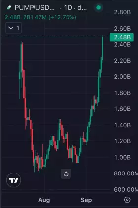 BlockNews