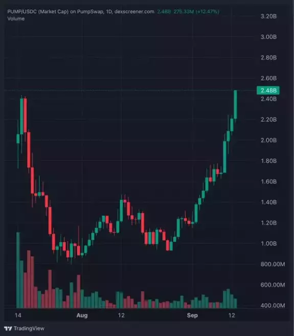 FEXIR | CRYPTO♟️🎯