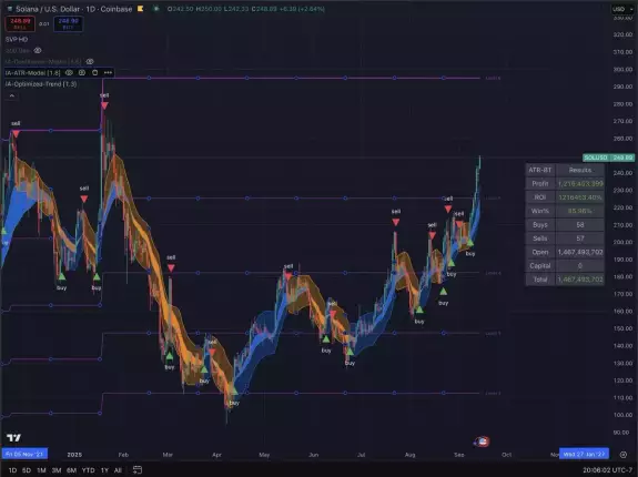 InvestAnswers