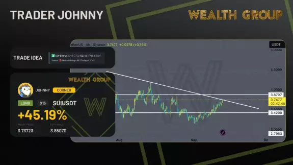 Wealth Group