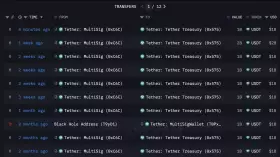 Lookonchain