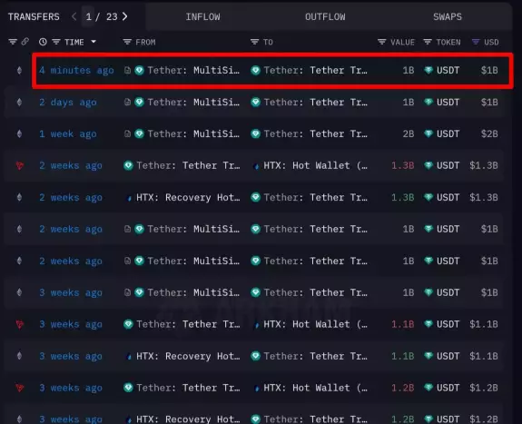 CryptoGoos