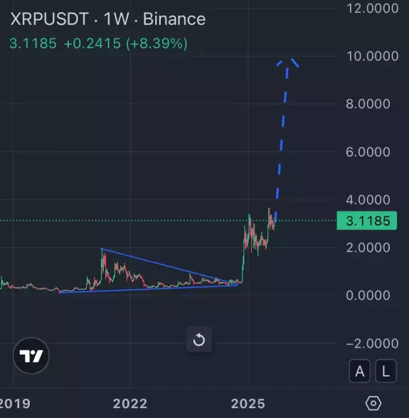 Crypto Fergani
