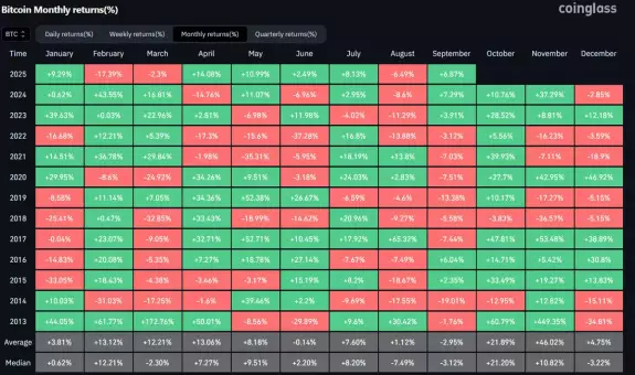 Daan Crypto Trades