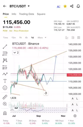 Cryptobull ( Free Premium Calls )