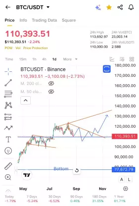 Cryptobull ( Free Premium Calls )