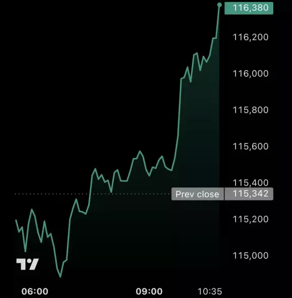 Crypto GEMs📈🚀