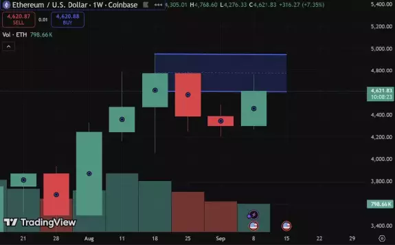 DustyBC Crypto