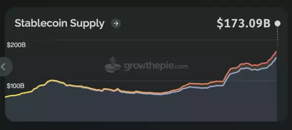 CryptoGoos