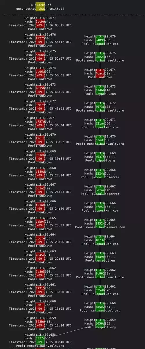 CryptosRUs