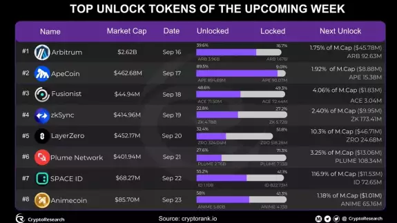 CryptoResearch