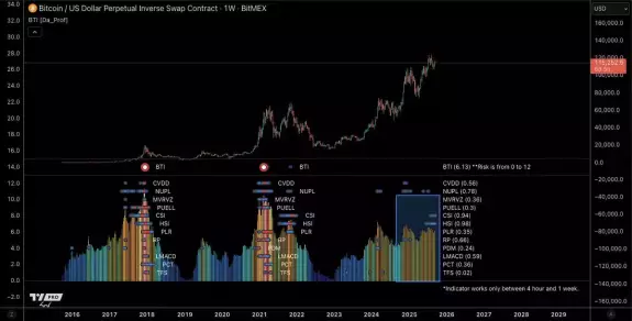 Castillo Trading