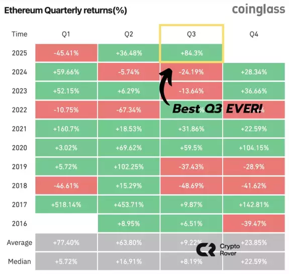 Crypto Rover