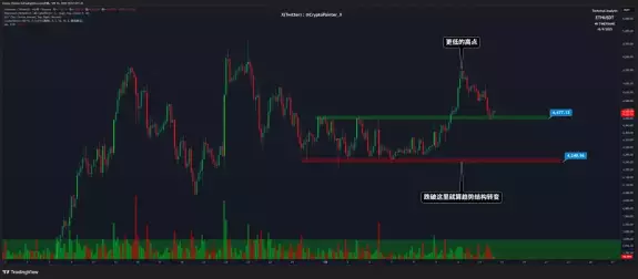Crypto_Painter🦅🟠