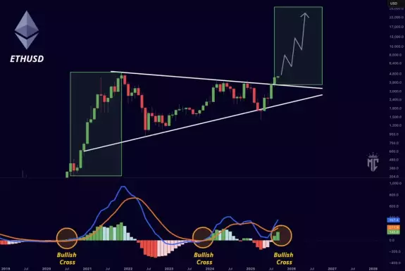 Mister Crypto