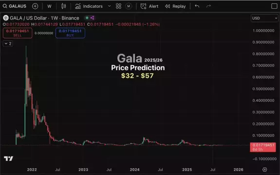Anonymous | Crypto Predictions
