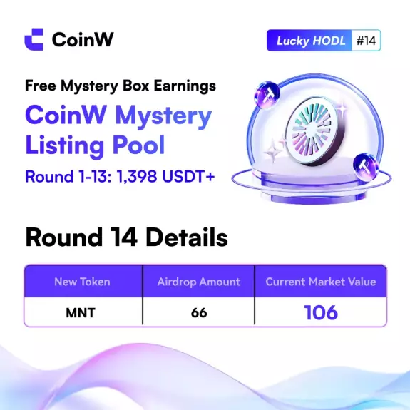 CoinW
