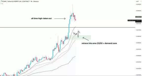 Crypto Bully🔥