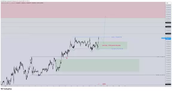 CrediBULL Crypto