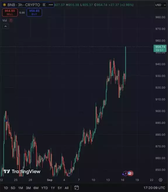 CryptosRUs