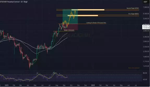 Crypto Lord