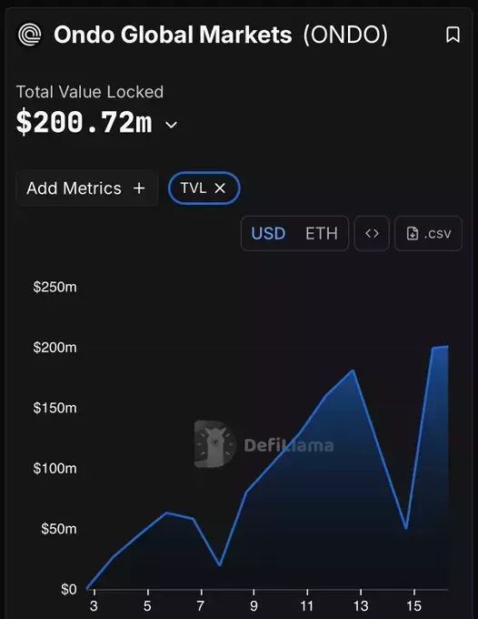 wildly bullish