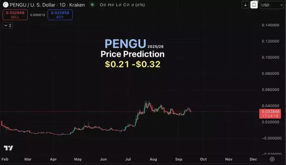 Anonymous | Crypto Predictions